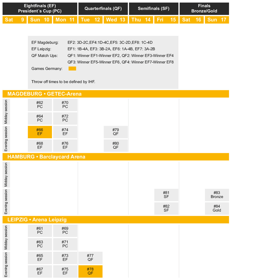 Schedule part 2